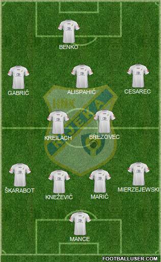 HNK Rijeka 4-2-3-1 football formation