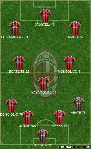 A.C. Milan Formation 2013