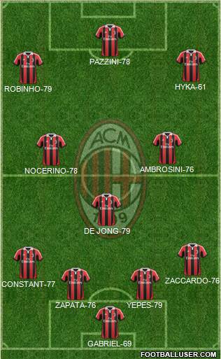 A.C. Milan Formation 2013