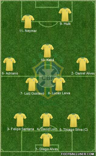 Brazil Formation 2013