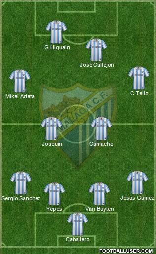 Málaga C.F., S.A.D. Formation 2013