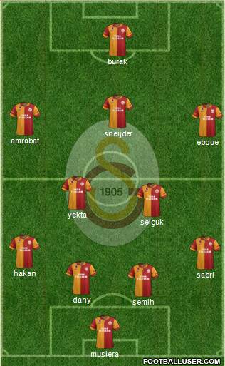 Galatasaray SK Formation 2013
