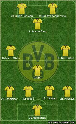Borussia Dortmund Formation 2013