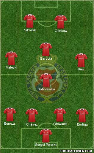 Wisla Krakow Formation 2013