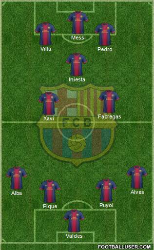 F.C. Barcelona Formation 2013