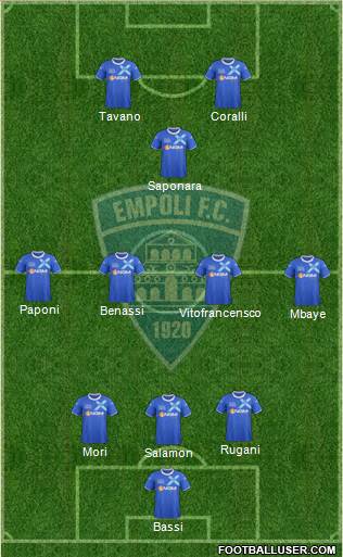 Empoli Formation 2013