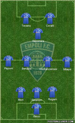 Empoli football formation