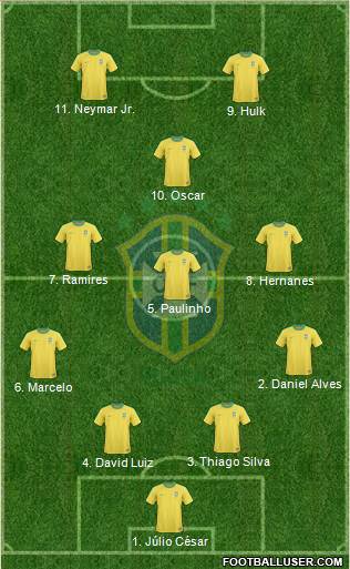 Brazil Formation 2013