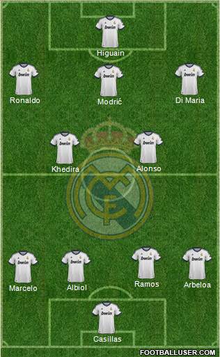 Real Madrid C.F. Formation 2013
