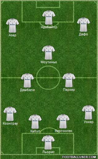 Tottenham Hotspur Formation 2013