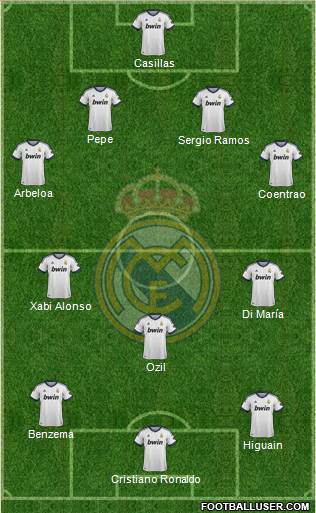 Real Madrid C.F. Formation 2013