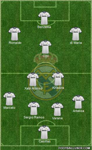 Real Madrid C.F. Formation 2013