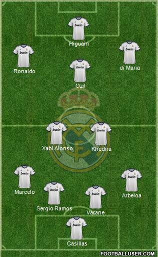 Real Madrid C.F. Formation 2013