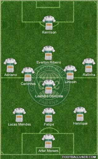 Coritiba FC Formation 2013