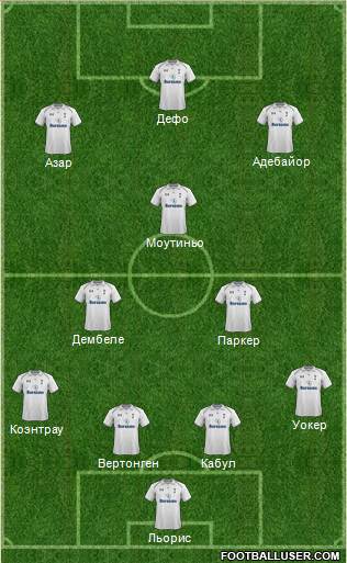 Tottenham Hotspur Formation 2013