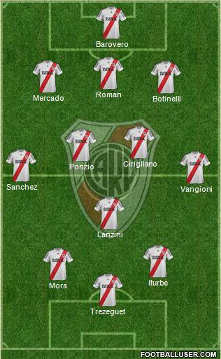 River Plate Formation 2013
