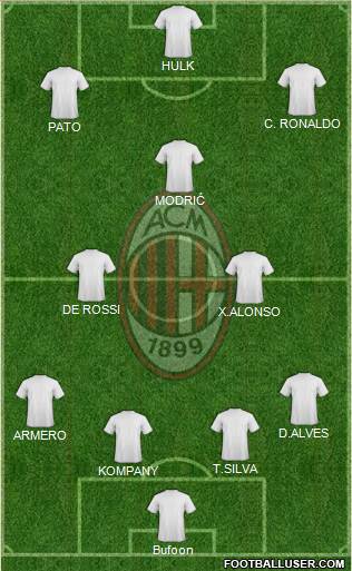 A.C. Milan Formation 2013