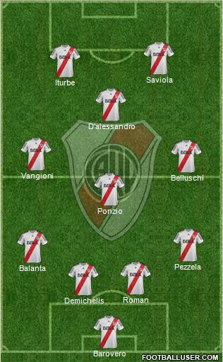 River Plate Formation 2013
