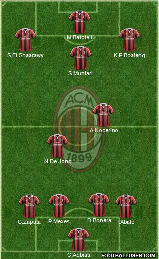 A.C. Milan Formation 2013