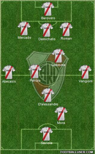 River Plate Formation 2013