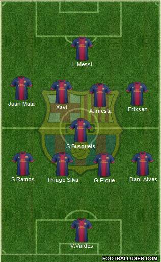 F.C. Barcelona Formation 2013