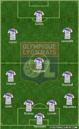 Olympique Lyonnais Formation 2013