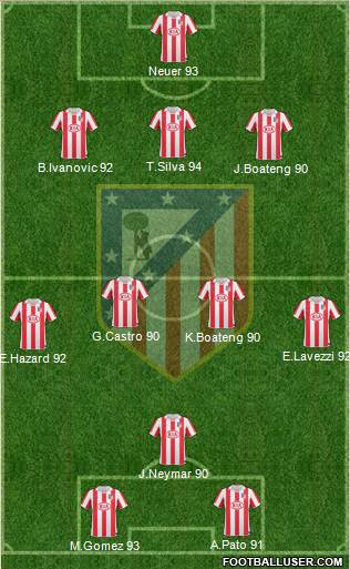 Atlético Madrid B Formation 2013
