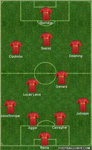 Liverpool Formation 2013