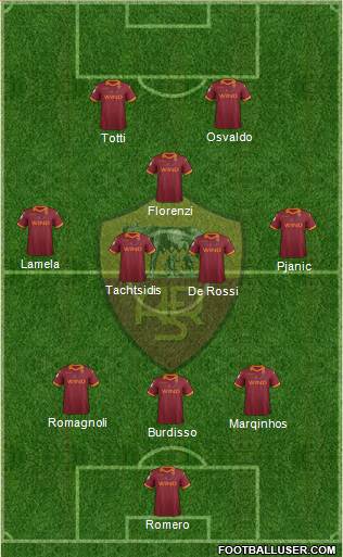 AS Roma Formation 2013