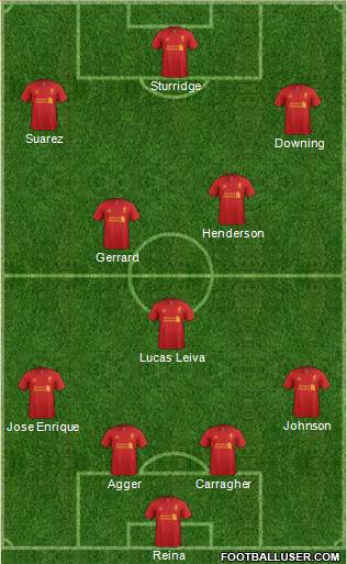 Liverpool Formation 2013