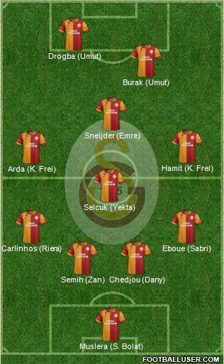Galatasaray SK Formation 2013