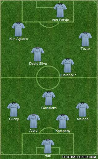 Manchester City Formation 2013
