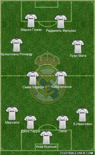 Real Madrid C.F. Formation 2013