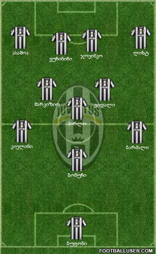 Juventus Formation 2013