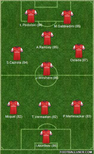 Arsenal Formation 2013