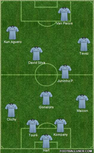 Manchester City Formation 2013