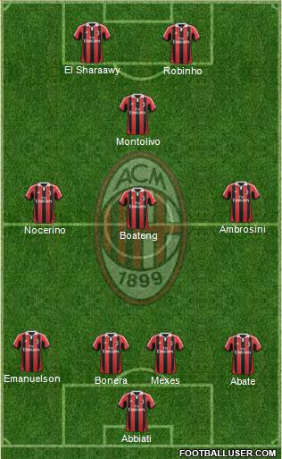 A.C. Milan Formation 2013