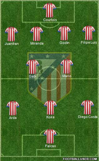 C. Atlético Madrid S.A.D. Formation 2013