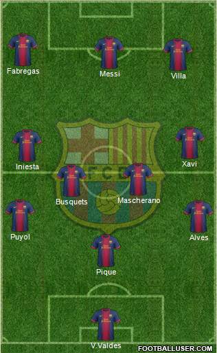 F.C. Barcelona Formation 2013