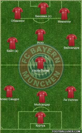 FC Bayern München Formation 2013