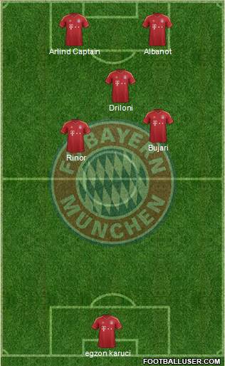 FC Bayern München Formation 2013