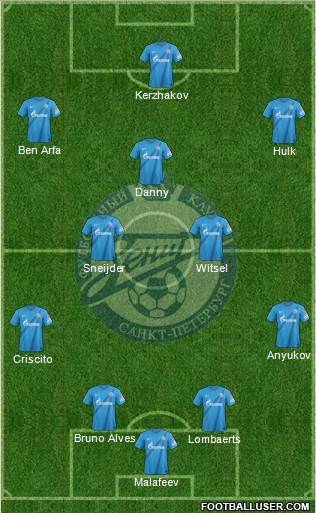 Zenit St. Petersburg Formation 2013