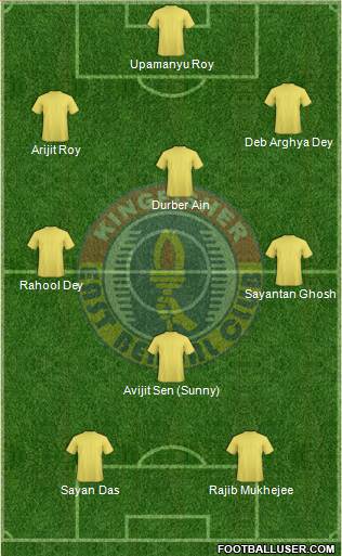 East Bengal Club Formation 2013