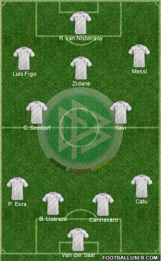 Germany Formation 2013
