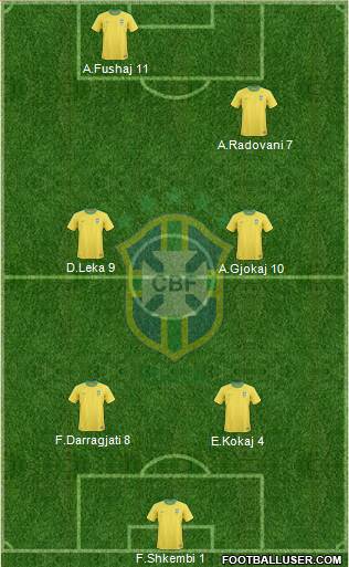 Brazil Formation 2013