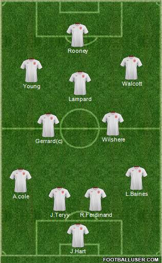 England Formation 2013