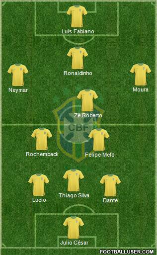 Brazil Formation 2013