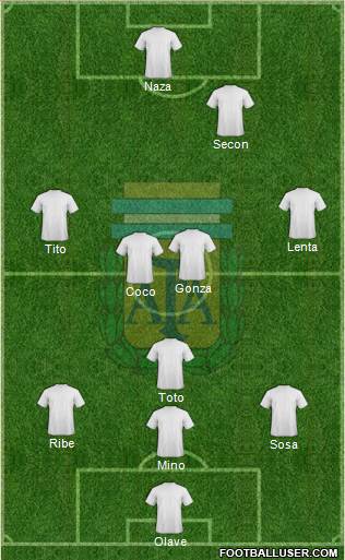 Argentina Formation 2013