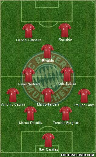 FC Bayern München Formation 2013
