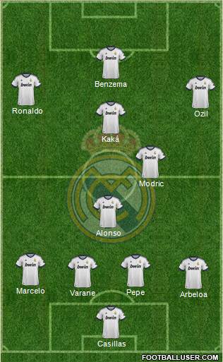 Real Madrid C.F. Formation 2013